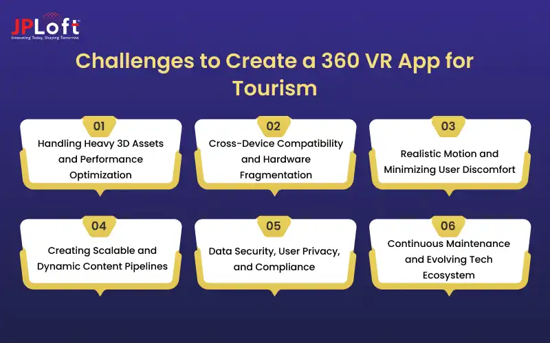 Challenges to Create a 360 VR App for Tourism.